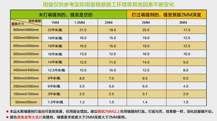 400ml美缝剂能用多少平方米？